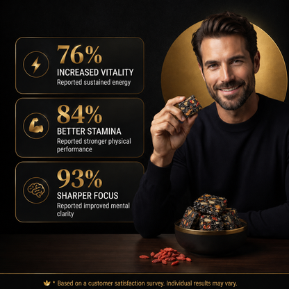 🚀Restore Your Masculine Drive & Stamina. From The Inside Out⚡️- BP